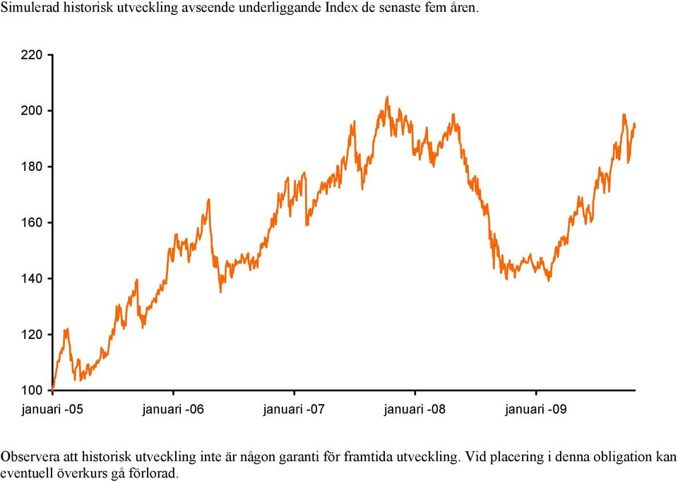 januari -09 Observera att historisk utveckling inte är någon garanti för