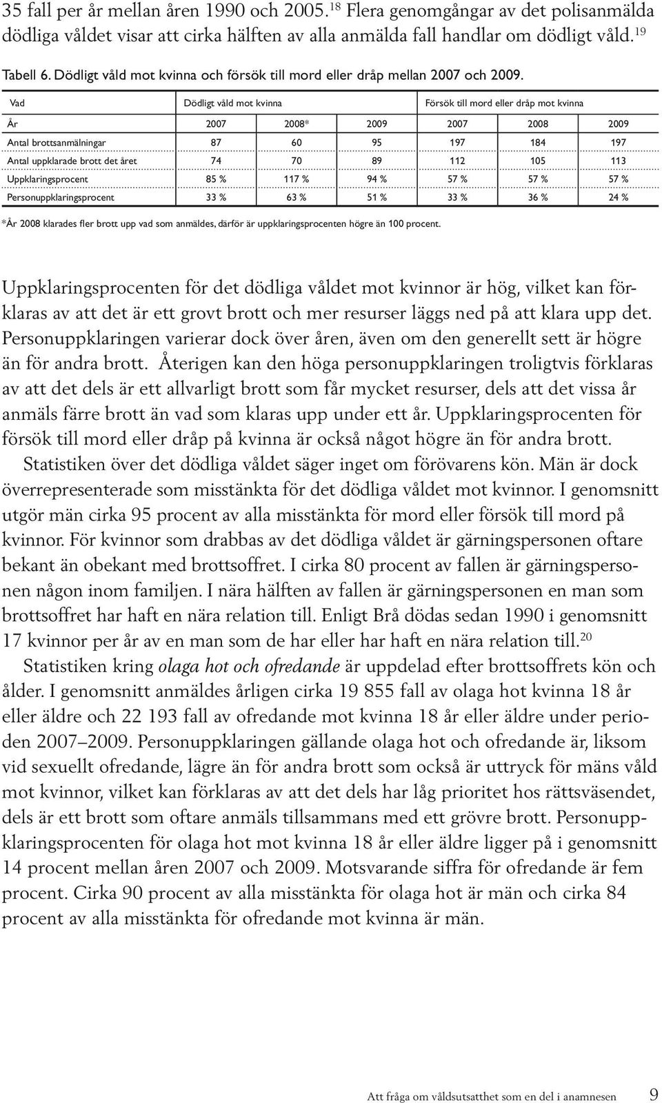 Vad Dödligt våld mot kvinna Försök till mord eller dråp mot kvinna År 2007 2008* 2009 2007 2008 2009 Antal brottsanmälningar 87 60 95 197 184 197 Antal uppklarade brott det året 74 70 89 112 105 113