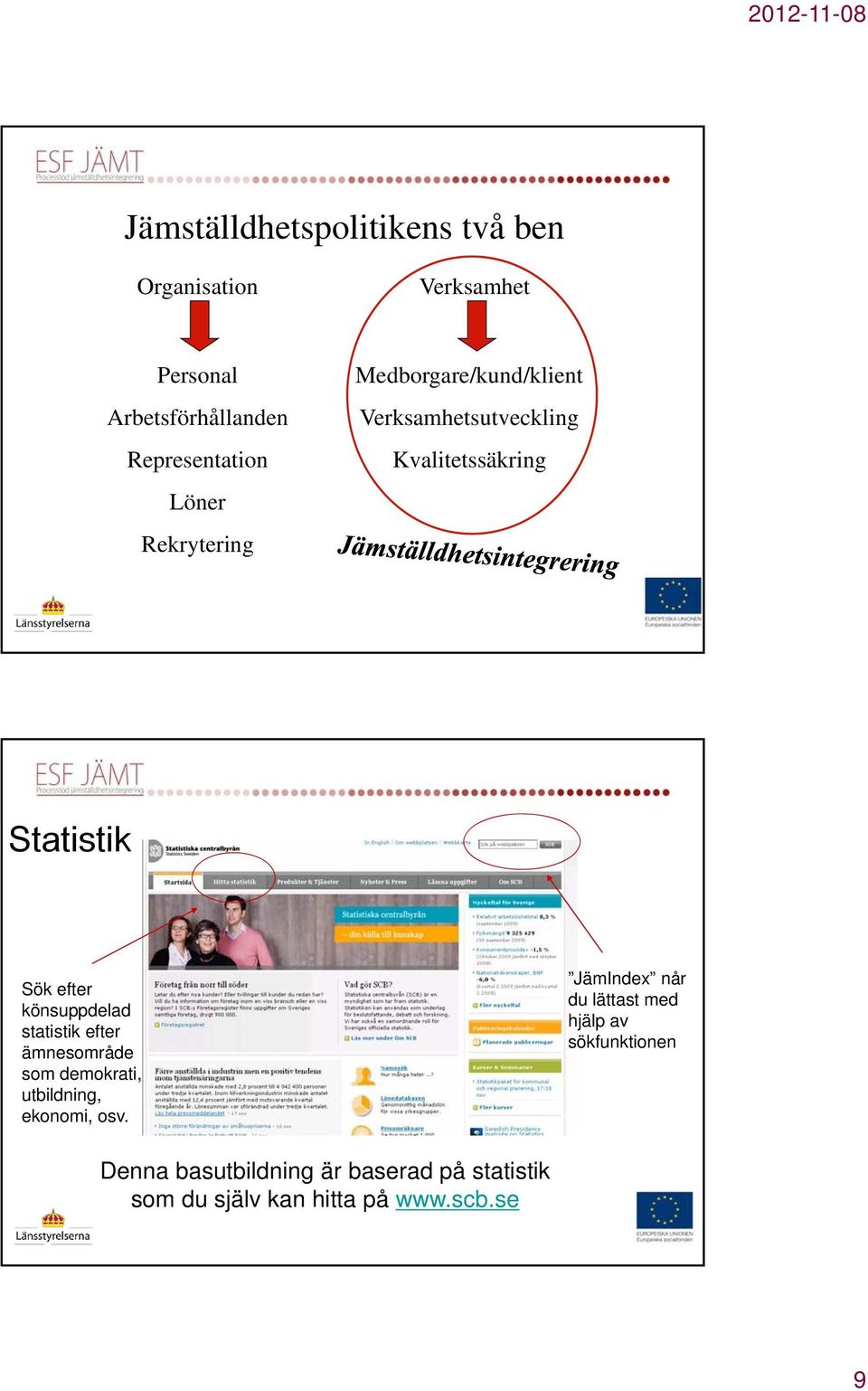 könsuppdelad statistik efter ämnesområde som demokrati, utbildning, ekonomi, osv.