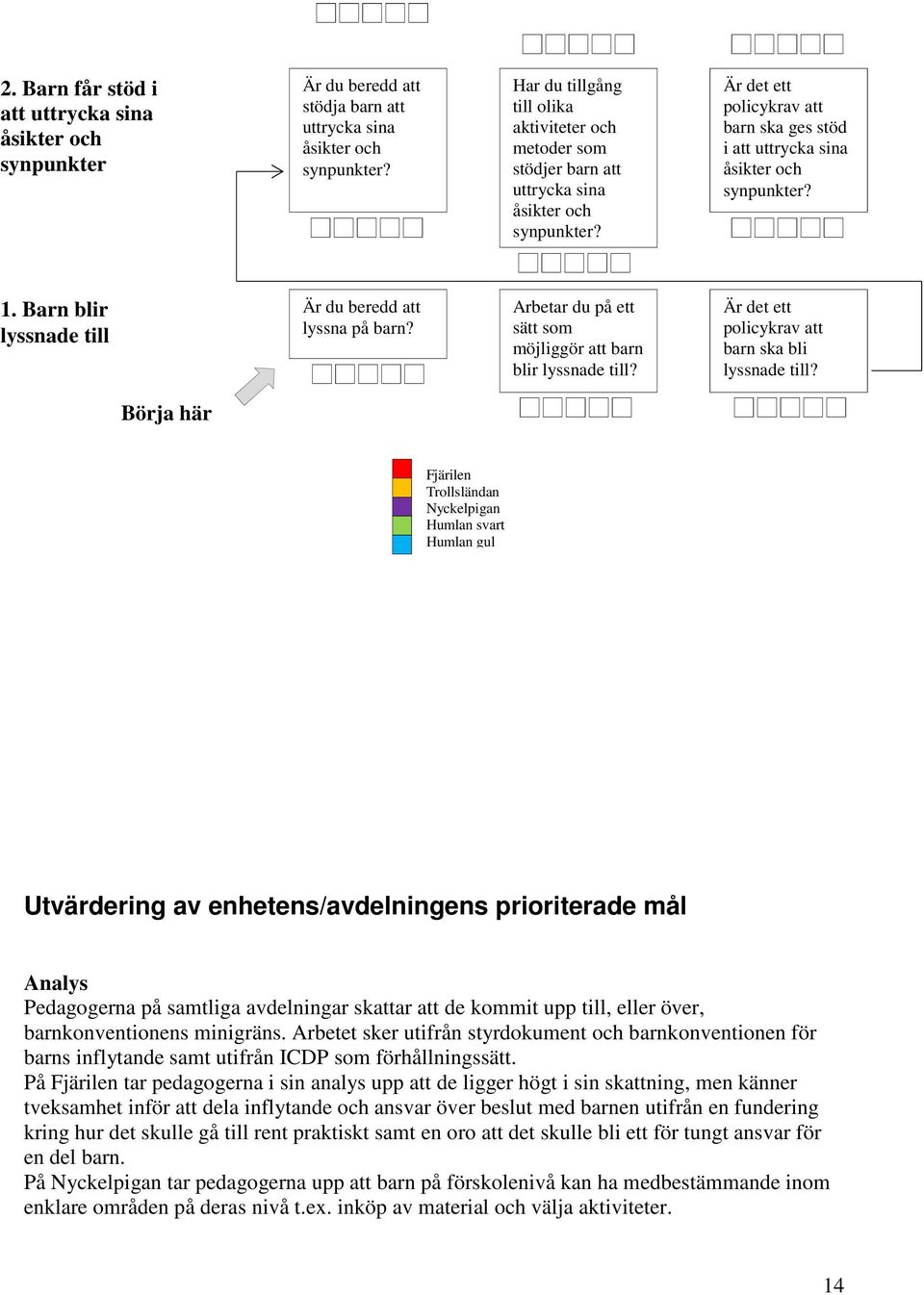 Barn blir lyssnade till Är du beredd att lyssna på barn? Arbetar du på ett sätt som möjliggör att barn blir lyssnade till? Är det ett policykrav att barn ska bli lyssnade till?