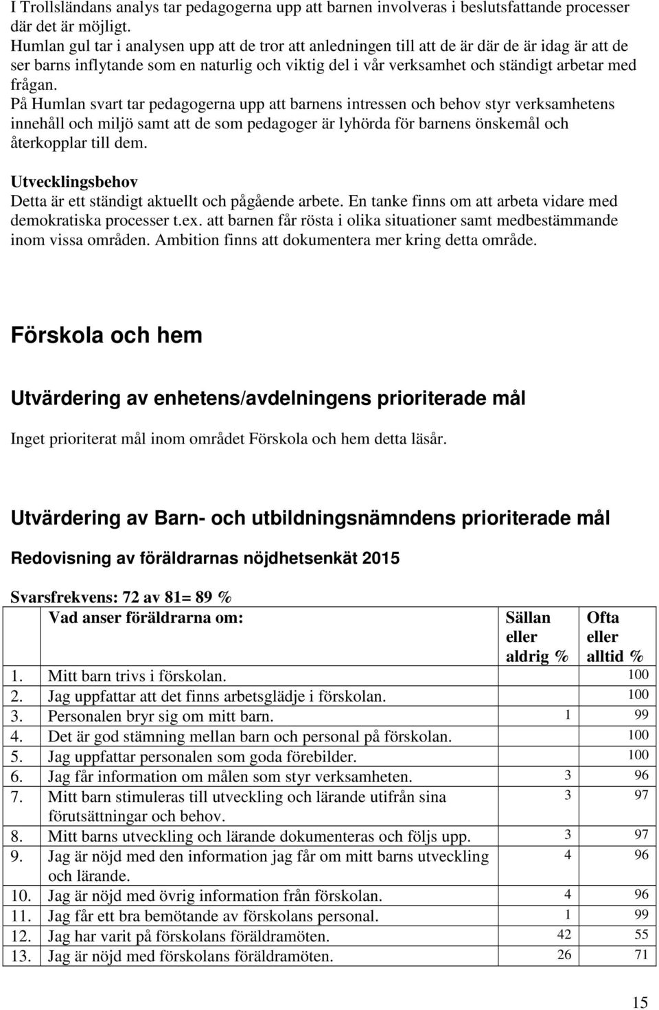 På Humlan svart tar pedagogerna upp att barnens intressen och behov styr verksamhetens innehåll och miljö samt att de som pedagoger är lyhörda för barnens önskemål och återkopplar till dem.