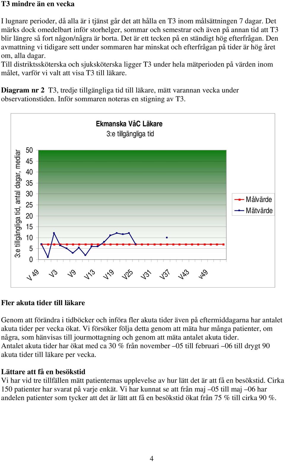 Den avmattning vi tidigare sett under sommaren har minskat och efterfrågan på tider är hög året om, alla dagar.