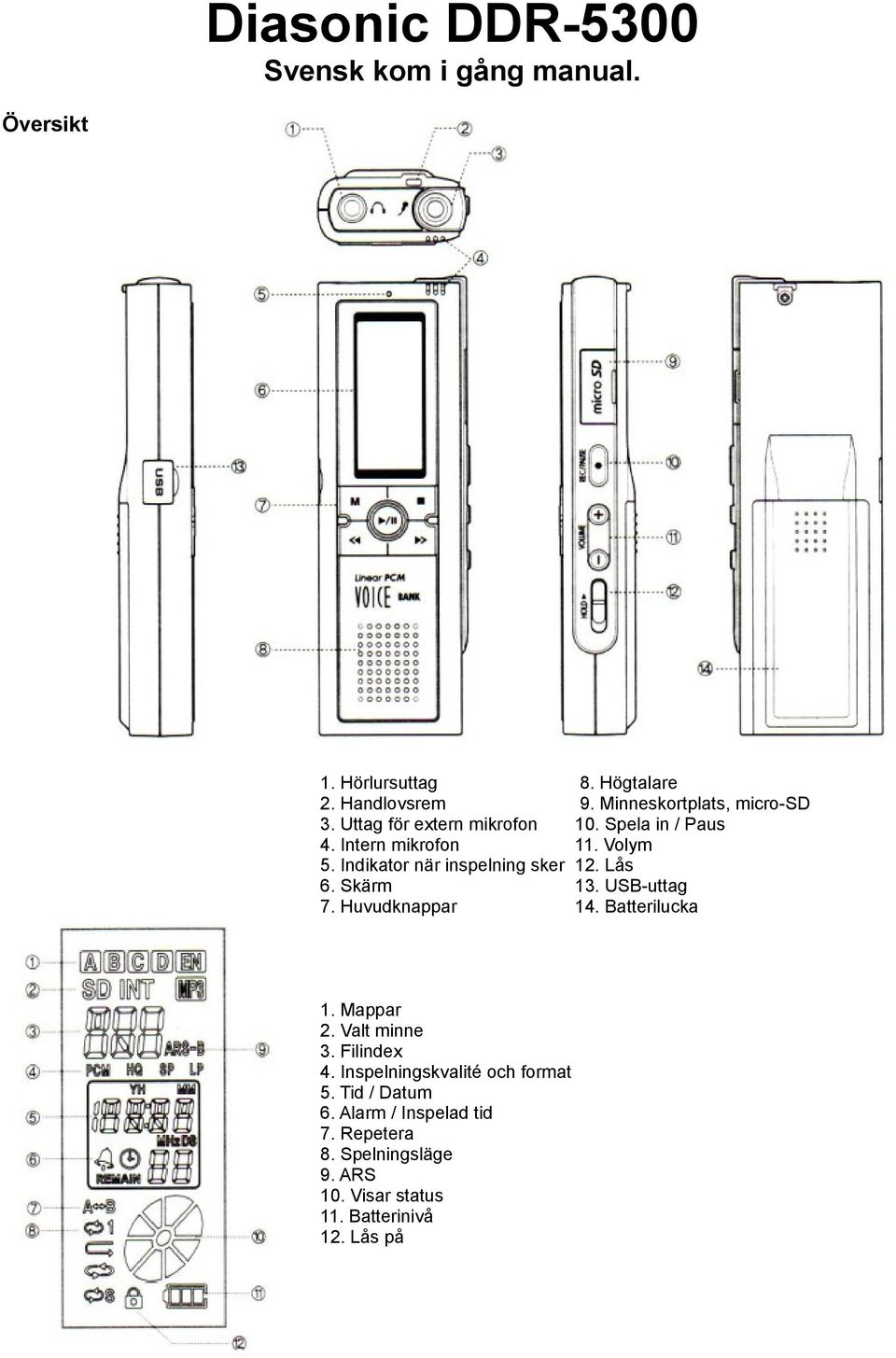 Indikator när inspelning sker 12. Lås 6. Skärm 13. USB-uttag 7. Huvudknappar 14. Batterilucka 1. Mappar 2. Valt minne 3.