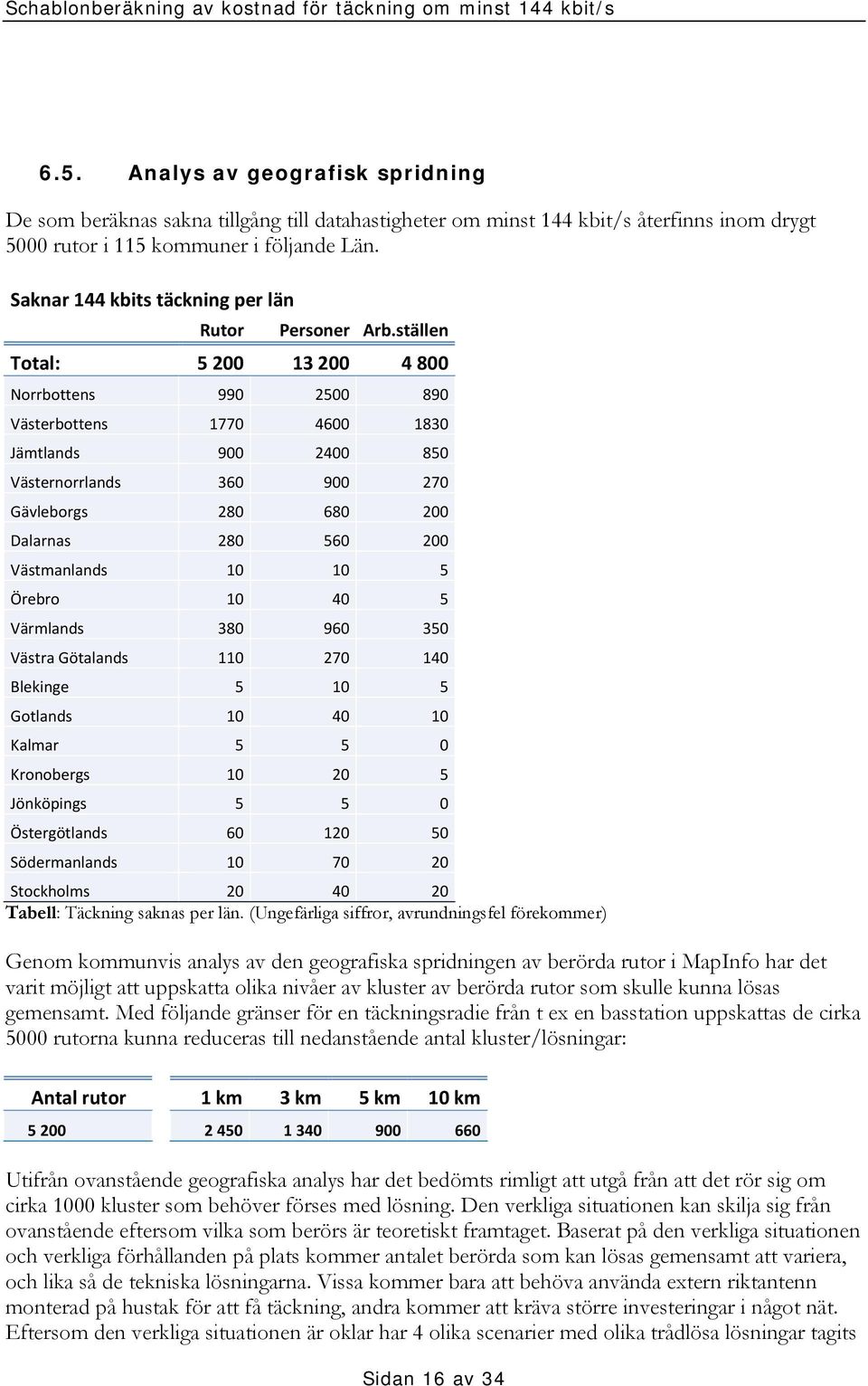 ställen Total: 5 200 13 200 4 800 Norrbottens 990 2500 890 Västerbottens 1770 4600 1830 Jämtlands 900 2400 850 Västernorrlands 360 900 270 Gävleborgs 280 680 200 Dalarnas 280 560 200 Västmanlands 10