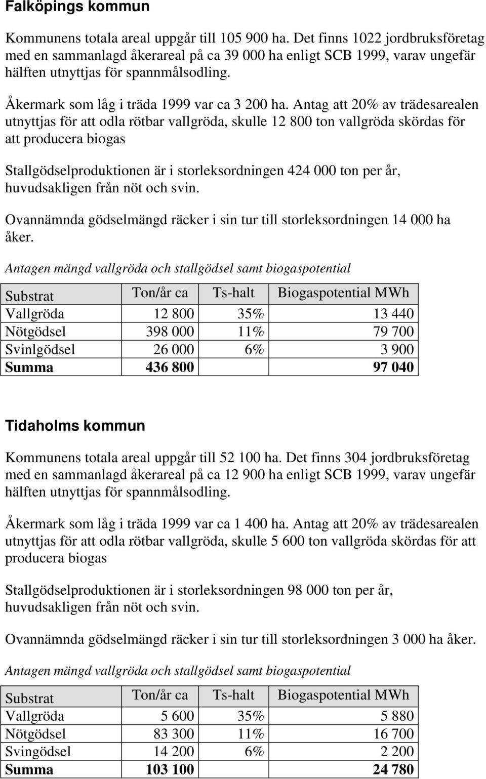 Antag att 20% av trädesarealen utnyttjas för att odla rötbar vallgröda, skulle 12 800 ton vallgröda skördas för att producera biogas Stallgödselproduktionen är i storleksordningen 424 000 ton per år,