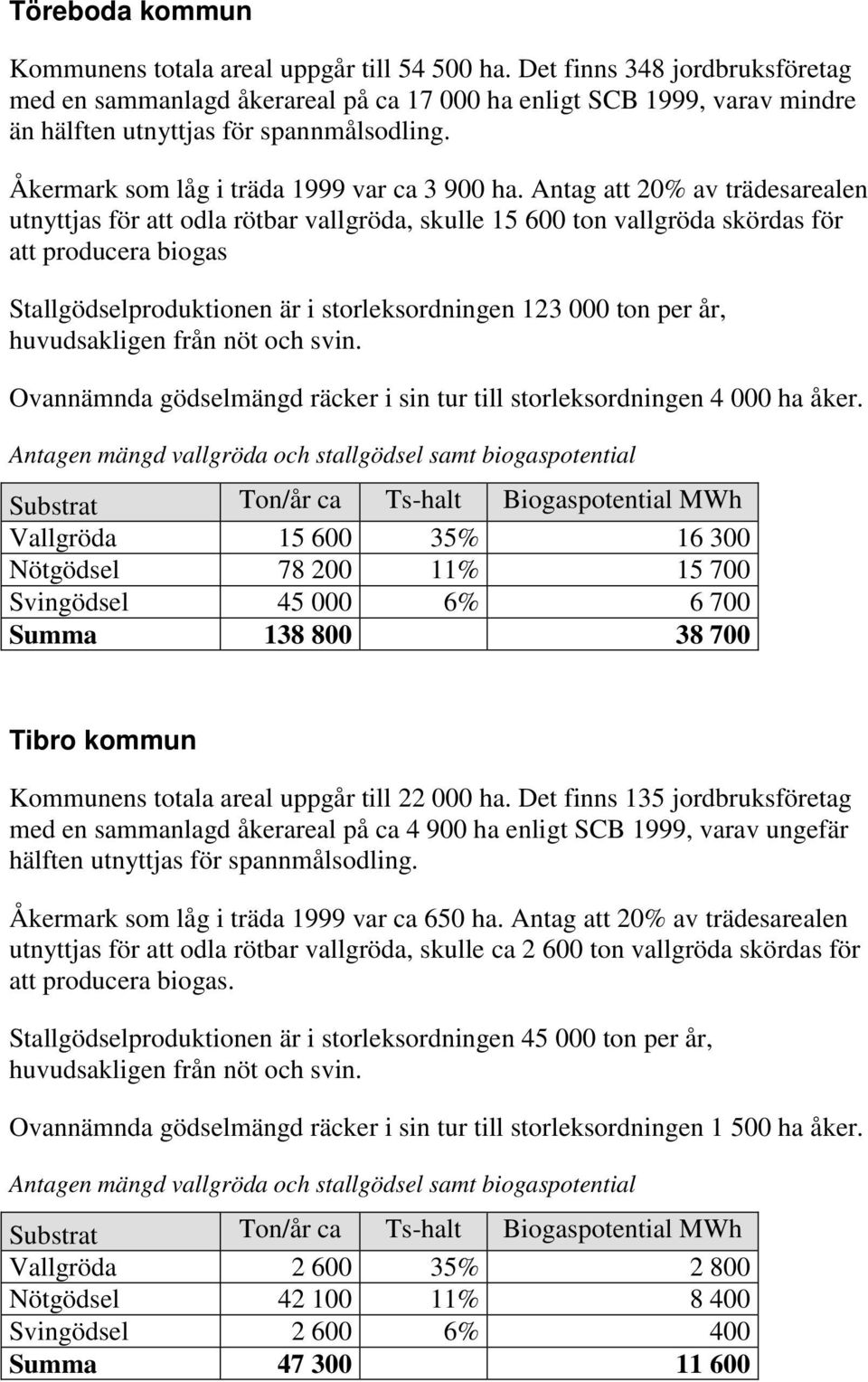 Antag att 20% av trädesarealen utnyttjas för att odla rötbar vallgröda, skulle 15 600 ton vallgröda skördas för att producera biogas Stallgödselproduktionen är i storleksordningen 123 000 ton per år,