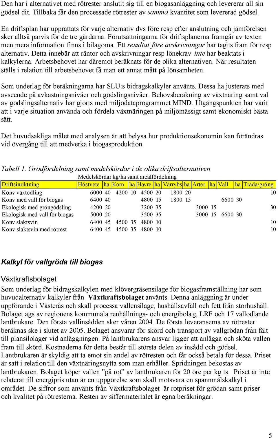 Förutsättningarna för driftsplanerna framgår av texten men mera information finns i bilagorna. Ett resultat före avskrivningar har tagits fram för resp alternativ.