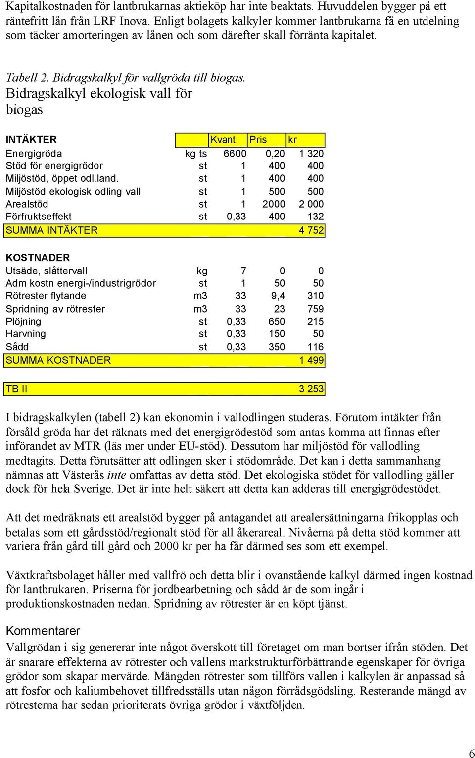 Bidragskalkyl ekologisk vall för biogas INTÄKTER Kvant Pris kr Energigröda kg ts 6600 0,20 1 320 Stöd för energigrödor st 1 400 400 Miljöstöd, öppet odl.land.