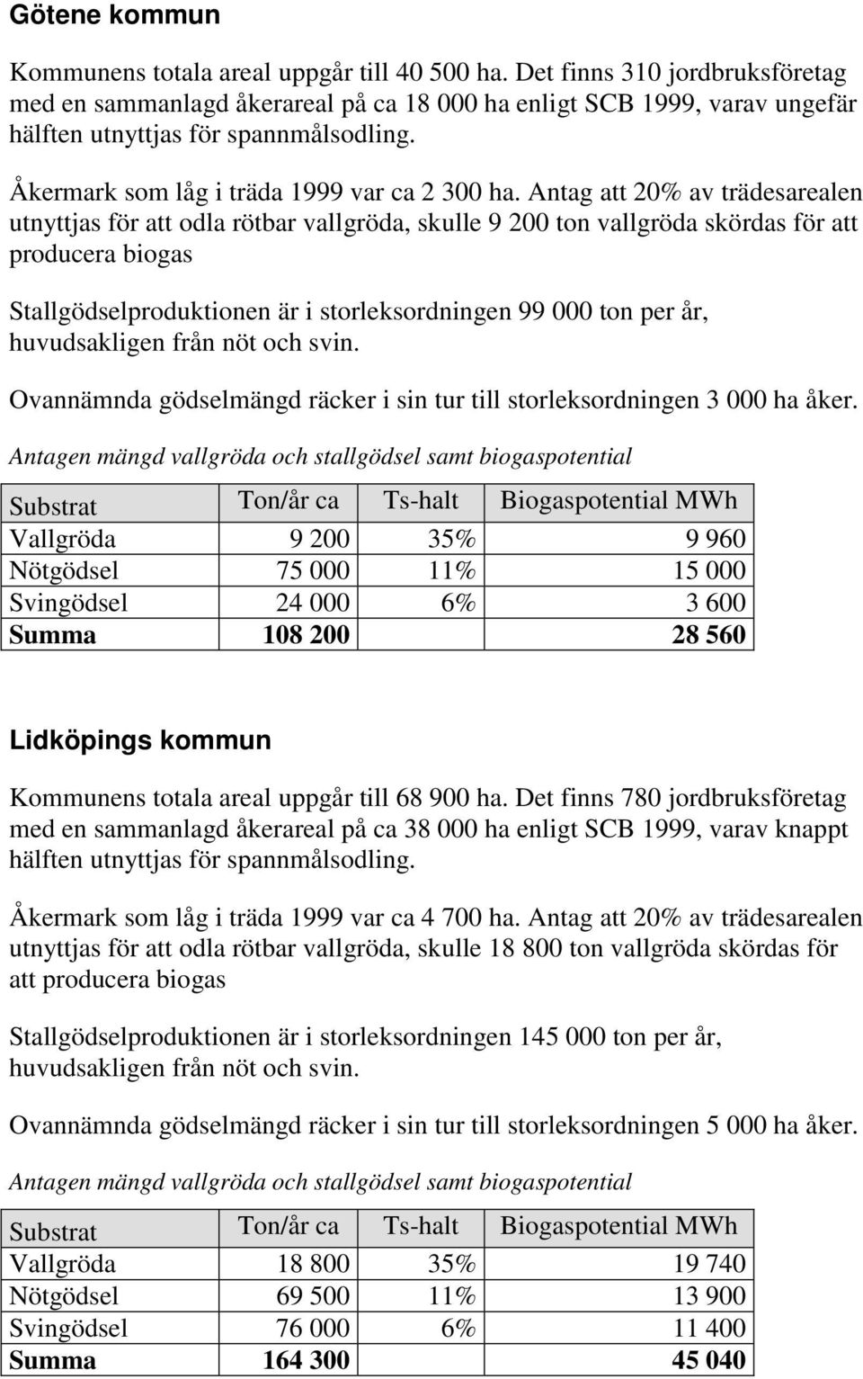 Antag att 20% av trädesarealen utnyttjas för att odla rötbar vallgröda, skulle 9 200 ton vallgröda skördas för att producera biogas Stallgödselproduktionen är i storleksordningen 99 000 ton per år,