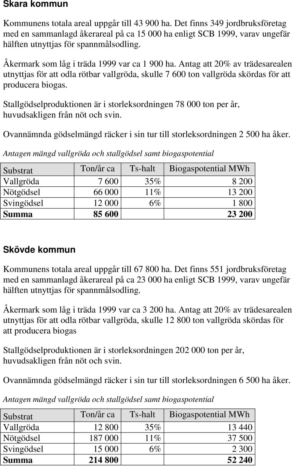 Antag att 20% av trädesarealen utnyttjas för att odla rötbar vallgröda, skulle 7 600 ton vallgröda skördas för att producera biogas.