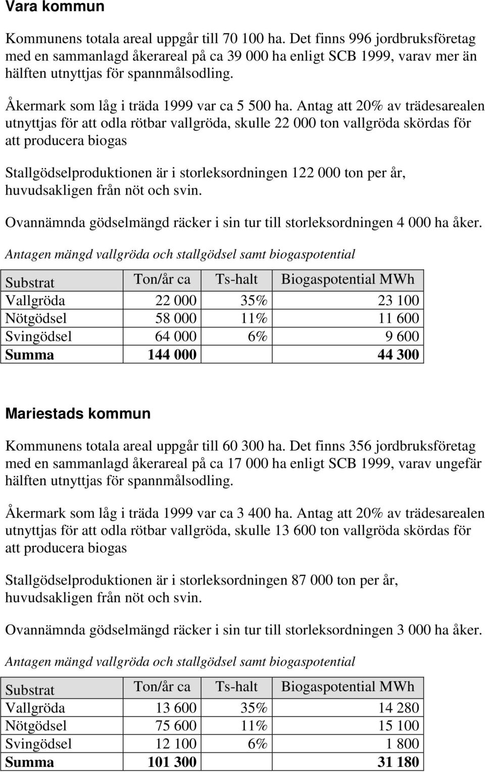 Antag att 20% av trädesarealen utnyttjas för att odla rötbar vallgröda, skulle 22 000 ton vallgröda skördas för att producera biogas Stallgödselproduktionen är i storleksordningen 122 000 ton per år,