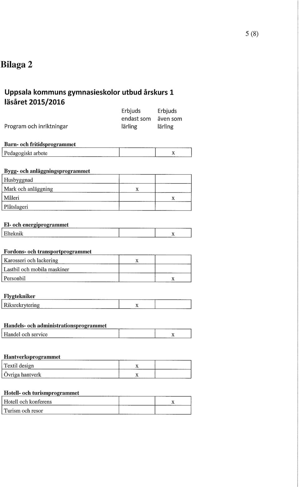 energiprogrammet Elteknik Fordons- och transportprogrammet Karosseri och lackering Lastbil och mobila maskiner Personbil Flygtekniker Riksrekrytering