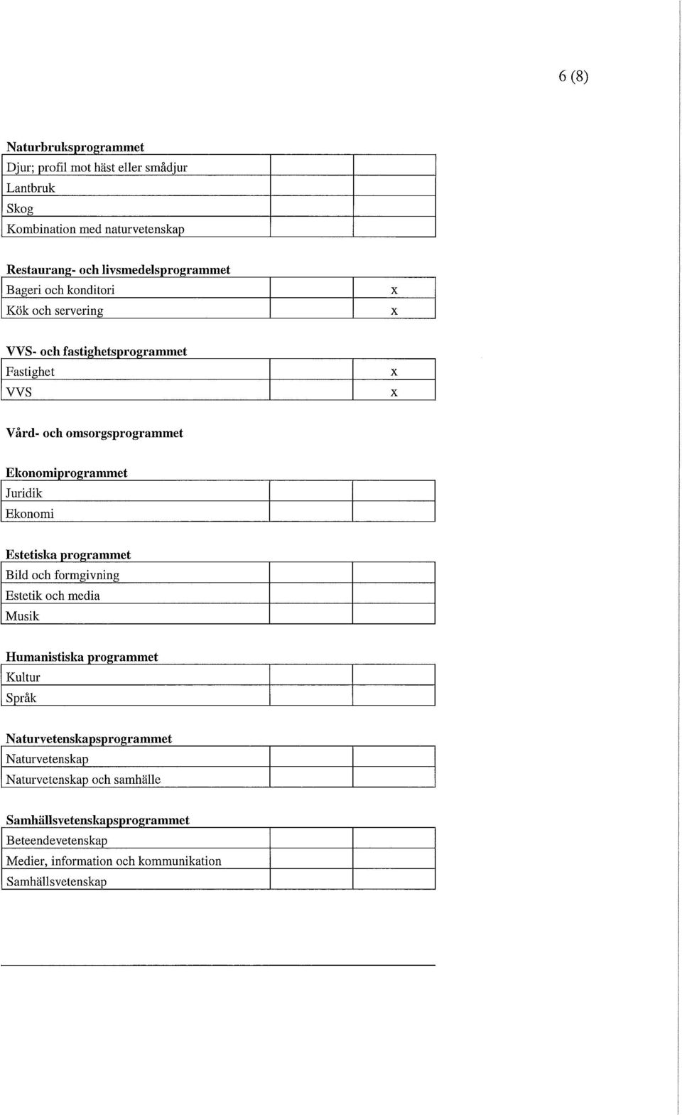 Ekonomiprogrammet Juridik Ekonomi Estetiskag P ro rammet Bild och formgivning Estetik och media Musik Humanistiska programmet Kultur Språk