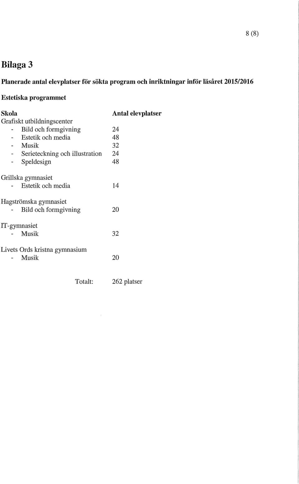 Musik 32 - Serieteckning och illustration 24 - Speldesign 48 Grillska gymnasiet - Estetik och media 14 Hagströmska