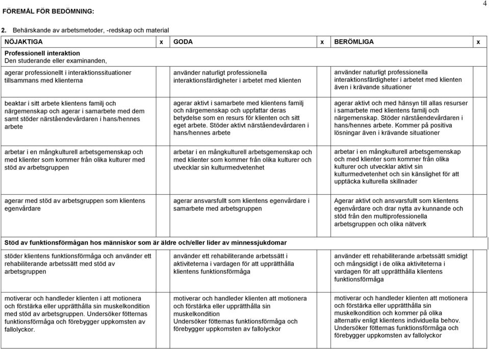 tillsammans med klienterna använder naturligt professionella interaktionsfärdigheter i arbetet med klienten använder naturligt professionella interaktionsfärdigheter i arbetet med klienten även i