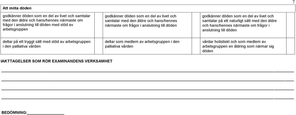 naturligt sätt med den äldre och hans/hennes närmaste om frågor i anslutning till döden deltar på ett tryggt sätt med stöd av arbetsgruppen i den palliativa vården deltar som