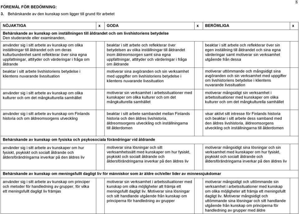 eller examinanden, använder sig i sitt arbete av kunskap om olika inställningar till åldrandet och om deras kulturbundenhet samt reflekterar över sina egna uppfattningar, attityder och värderingar i