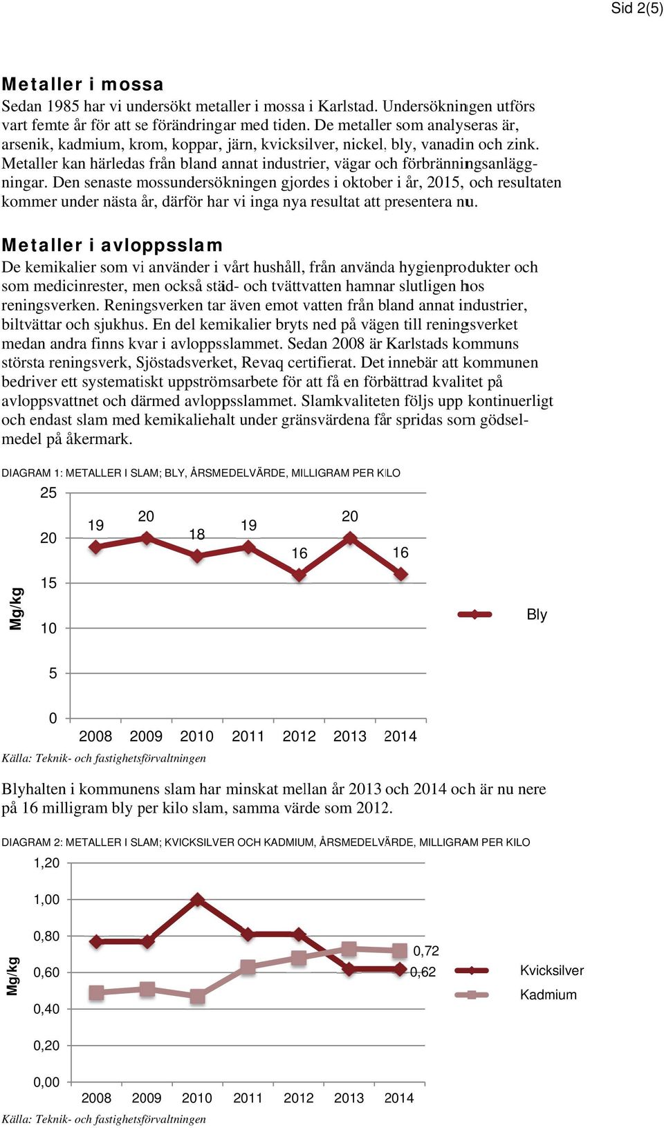 De metaller som analyseras är, arsenik, kadmium, krom, koppar, järn, kvicksilver, nickel,, bly, vanadinn och zink.