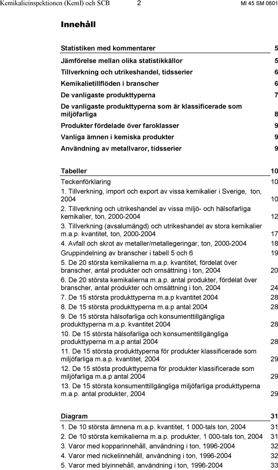 Användning av metallvaror, tidsserier 9 Tabeller 10 Teckenförklaring 10 1. Tillverkning, import och export av vissa kemikalier i Sverige, ton, 2004 10 2.