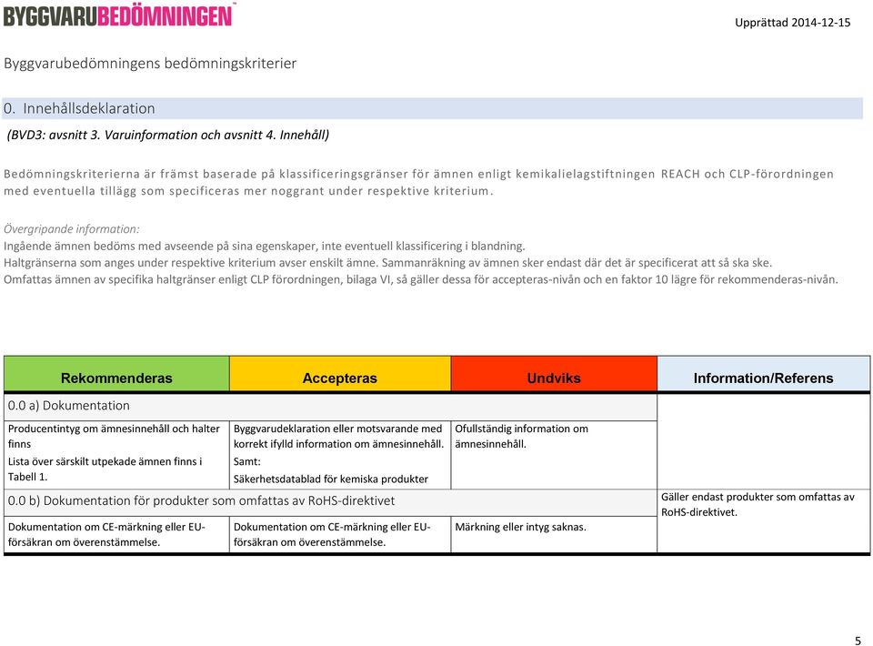 under respektive kriterium. Övergripande information: Ingående ämnen bedöms med avseende på sina egenskaper, inte eventuell klassificering i blandning.