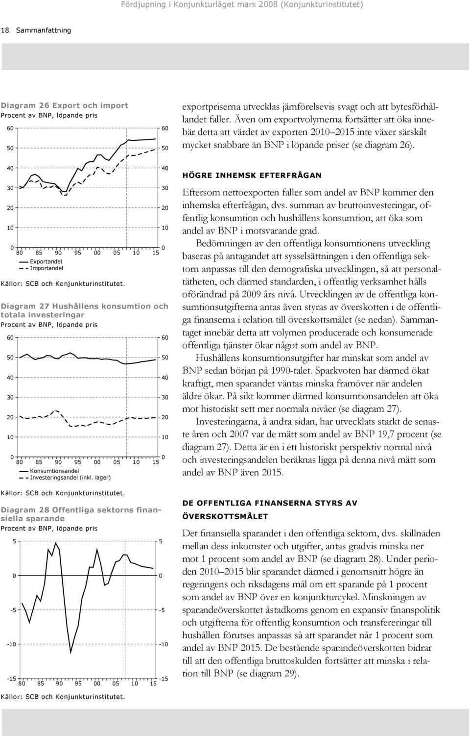 HÖGRE INHEMSK EFTERFRÅGAN 3 Diagram 7 Hushållens konsumtion och totala investeringar 3 Diagram Offentliga sektorns finansiella sparande - - - 9 Exportandel Importandel 9 9 Konsumtionsandel