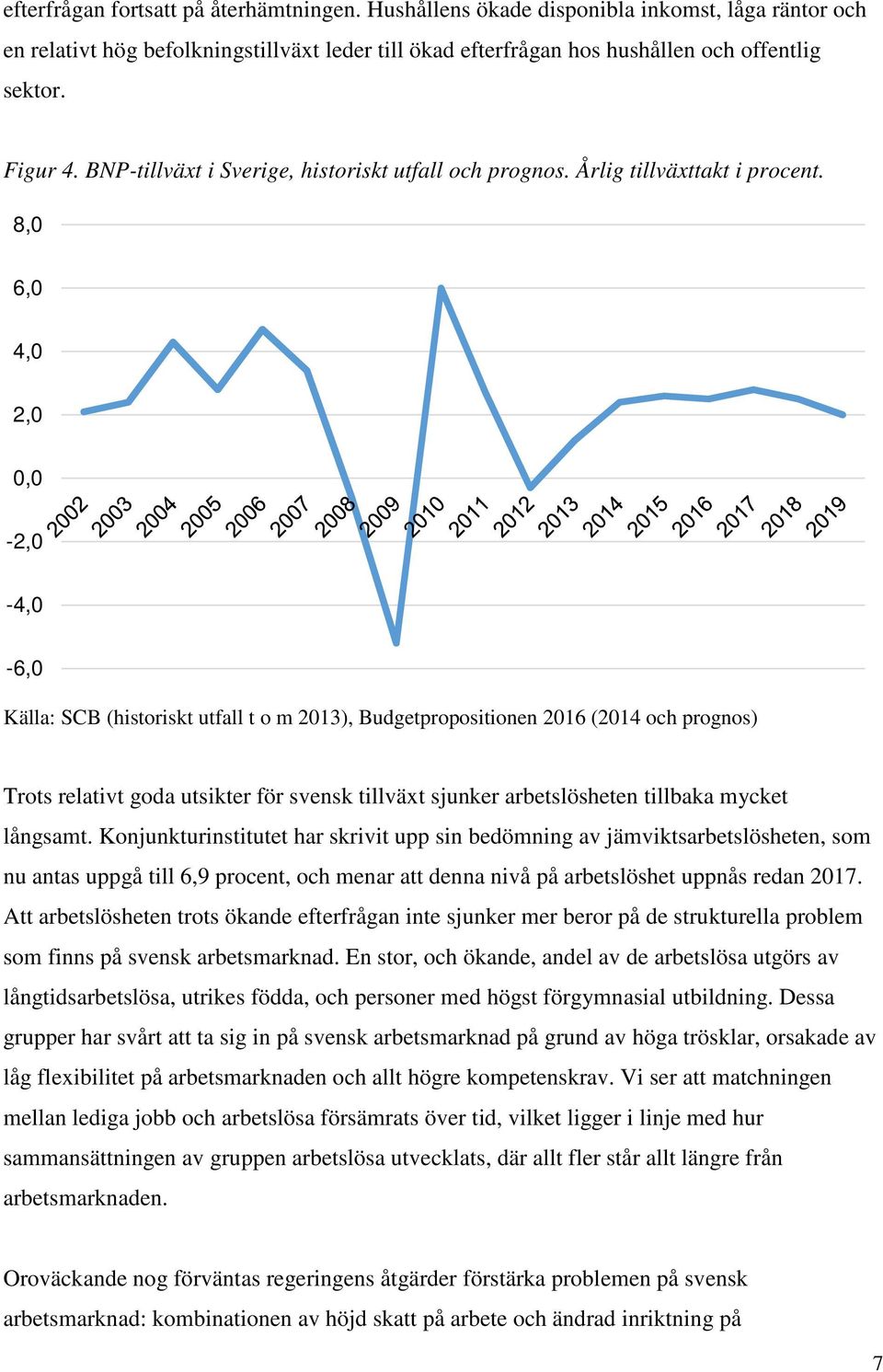 8,0 6,0 4,0 2,0 0,0-2,0-4,0-6,0 Källa: SCB (historiskt utfall t o m 2013), Budgetpropositionen 2016 (2014 och prognos) Trots relativt goda utsikter för svensk tillväxt sjunker arbetslösheten tillbaka