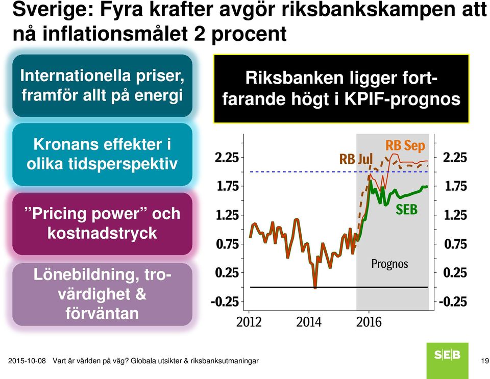 KPIF-prognos Kronans effekter i olika tidsperspektiv Pricing power och kostnadstryck