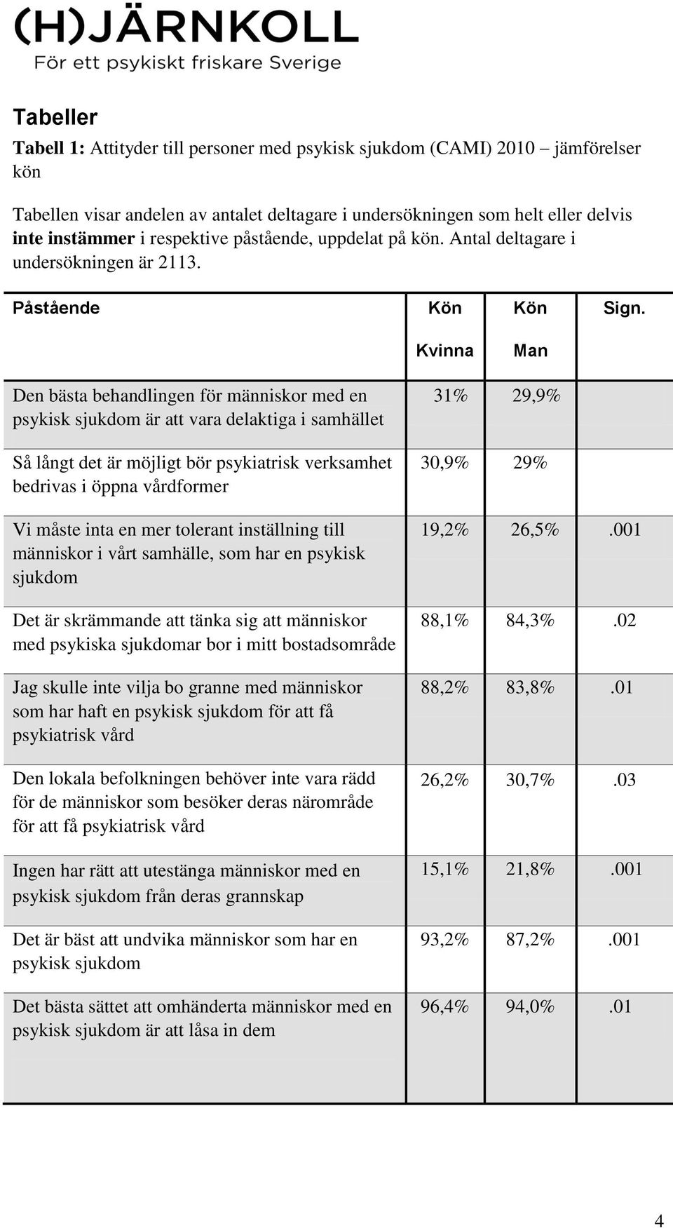 Den bästa behandlingen för människor med en psykisk sjukdom är att vara delaktiga i samhället Så långt det är möjligt bör psykiatrisk verksamhet bedrivas i öppna vårdformer Vi måste inta en mer