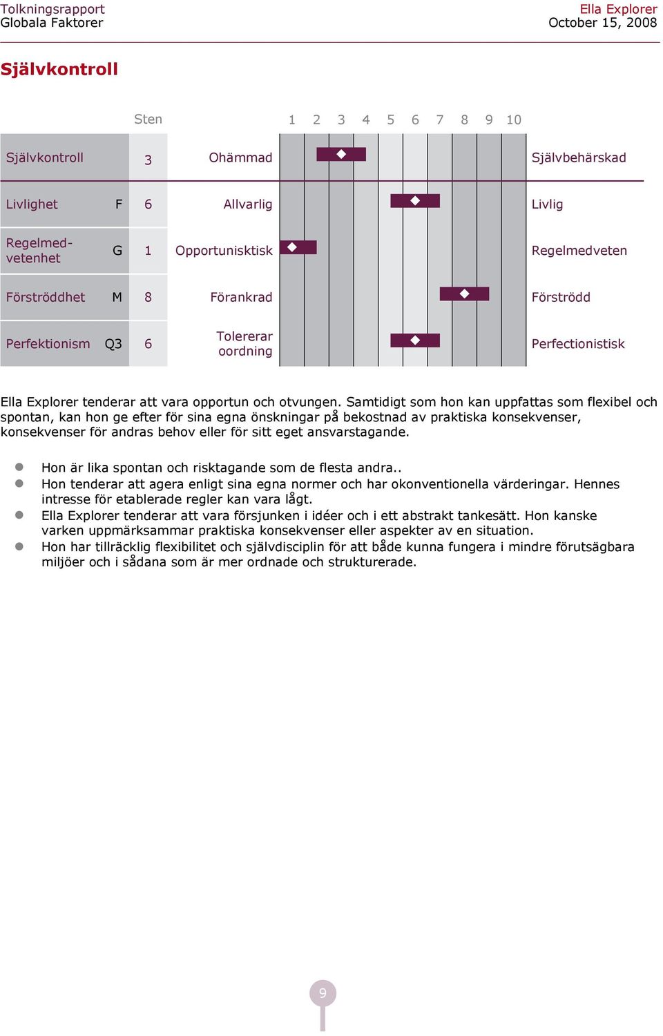 Smtidigt som hon kn uppftts som flexiel oh spontn, kn hon ge efter för sin egn önskningr på ekostnd v prktisk konsekvenser, konsekvenser för ndrs ehov eller för sitt eget nsvrstgnde.