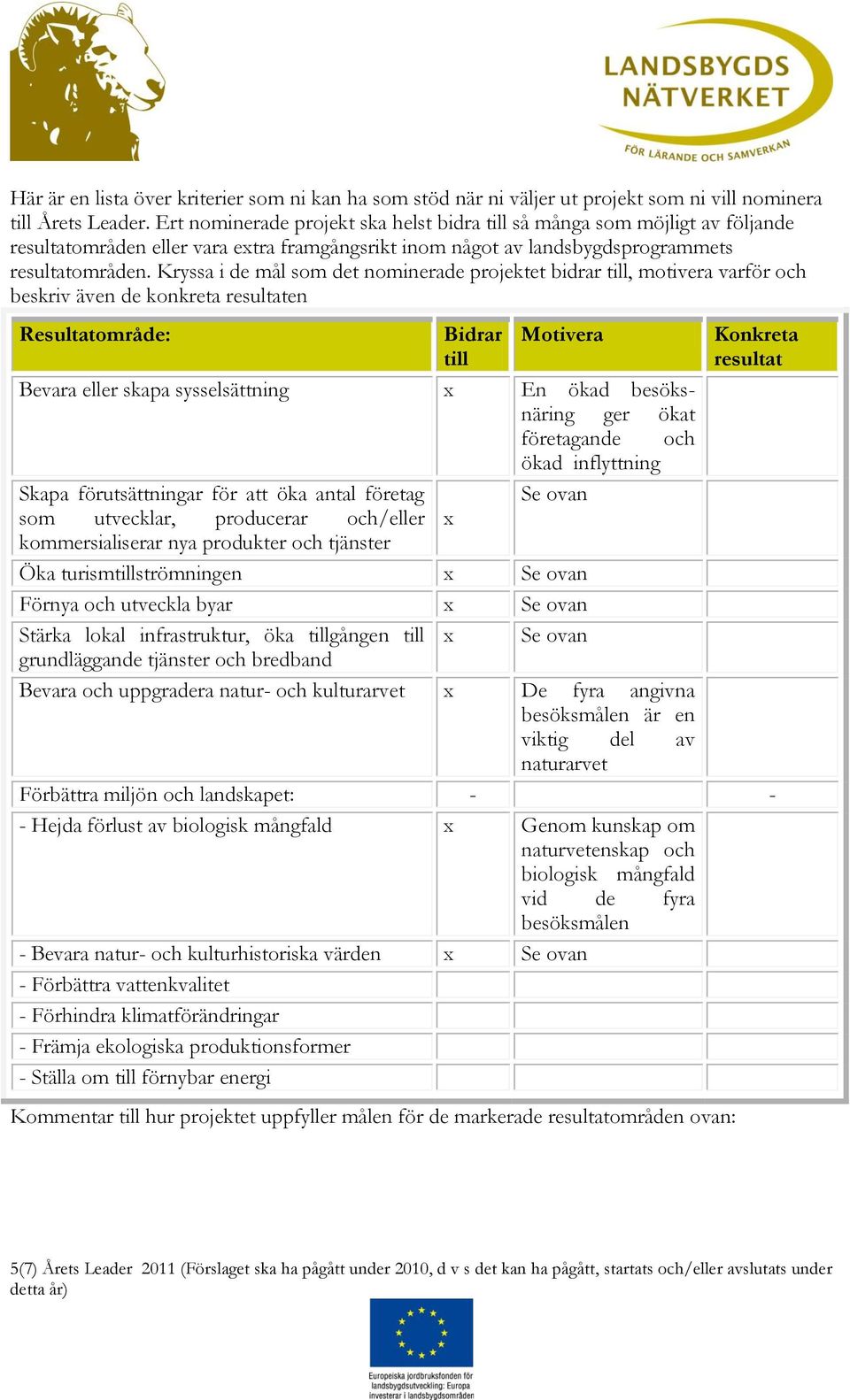 Kryssa i de mål som det nominerade projektet bidrar till, motivera varför och beskriv även de konkreta resultaten Resultatområde: Bidrar till Motivera Bevara eller skapa sysselsättning En ökad