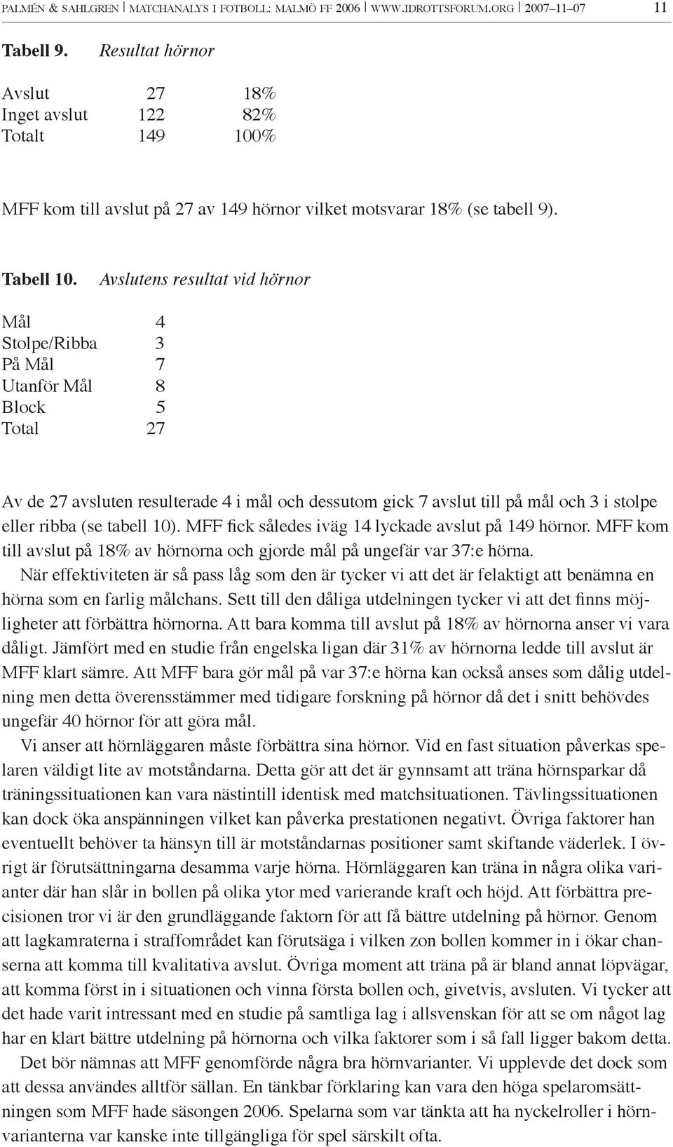 Avslutens resultat vid hörnor Mål 4 Stolpe/Ribba 3 På Mål 7 Utanför Mål 8 Block 5 Total 27 Av de 27 avsluten resulterade 4 i mål och dessutom gick 7 avslut till på mål och 3 i stolpe eller ribba (se