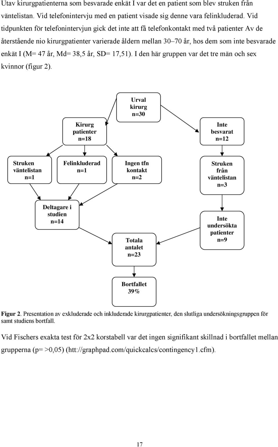 (M= 47 år, Md= 38,5 år, SD= 17,51). I den här gruppen var det tre män och sex kvinnor (figur 2).