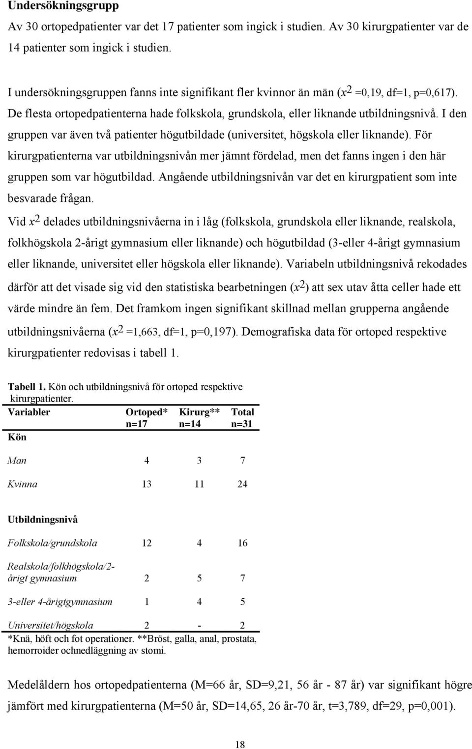 I den gruppen var även två patienter högutbildade (universitet, högskola eller liknande).