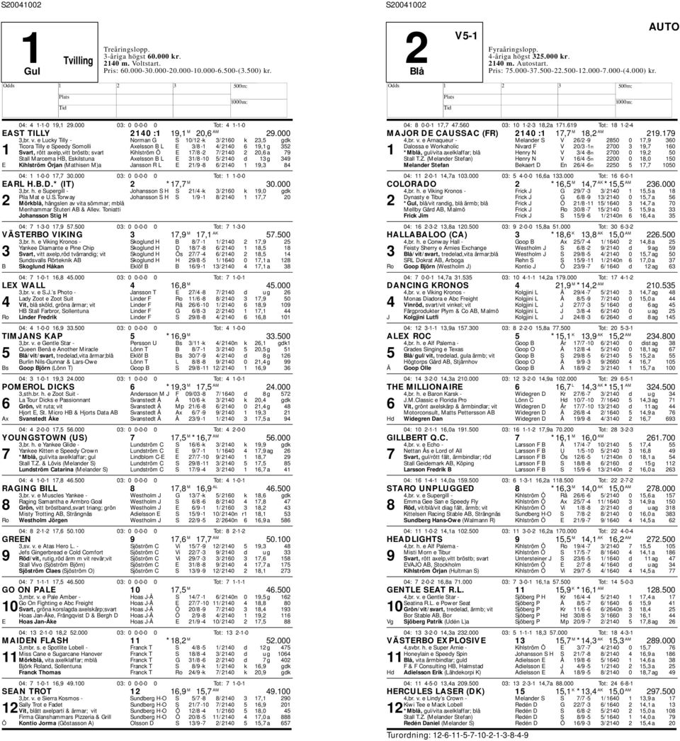 20,6 a 79 Stall Marcema B, Eskilstuna Axelsson B L E 31/8-10 5/ 2140 d 13 g 349 E Kihlström Örjan (Mathisen M)a Jansson R L E 21/9-8 6/ 2140 1 19,3 84 04: 1 1-0-0 17,7 30.