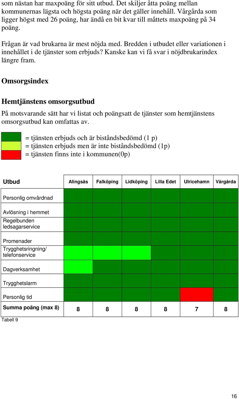 Bredden i utbudet eller variationen i innehållet i de tjänster som erbjuds? Kanske kan vi få svar i nöjdbrukarindex längre fram.