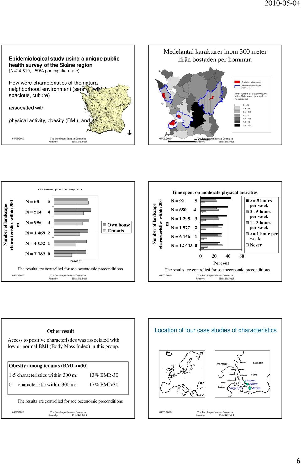 Medelantal karaktärer inom 00 meter ifrån bostaden per kommun Excluded urban areas Counties with excluded urban areas Mean number of characteristics within 00 meters distance from the residence 0-0.