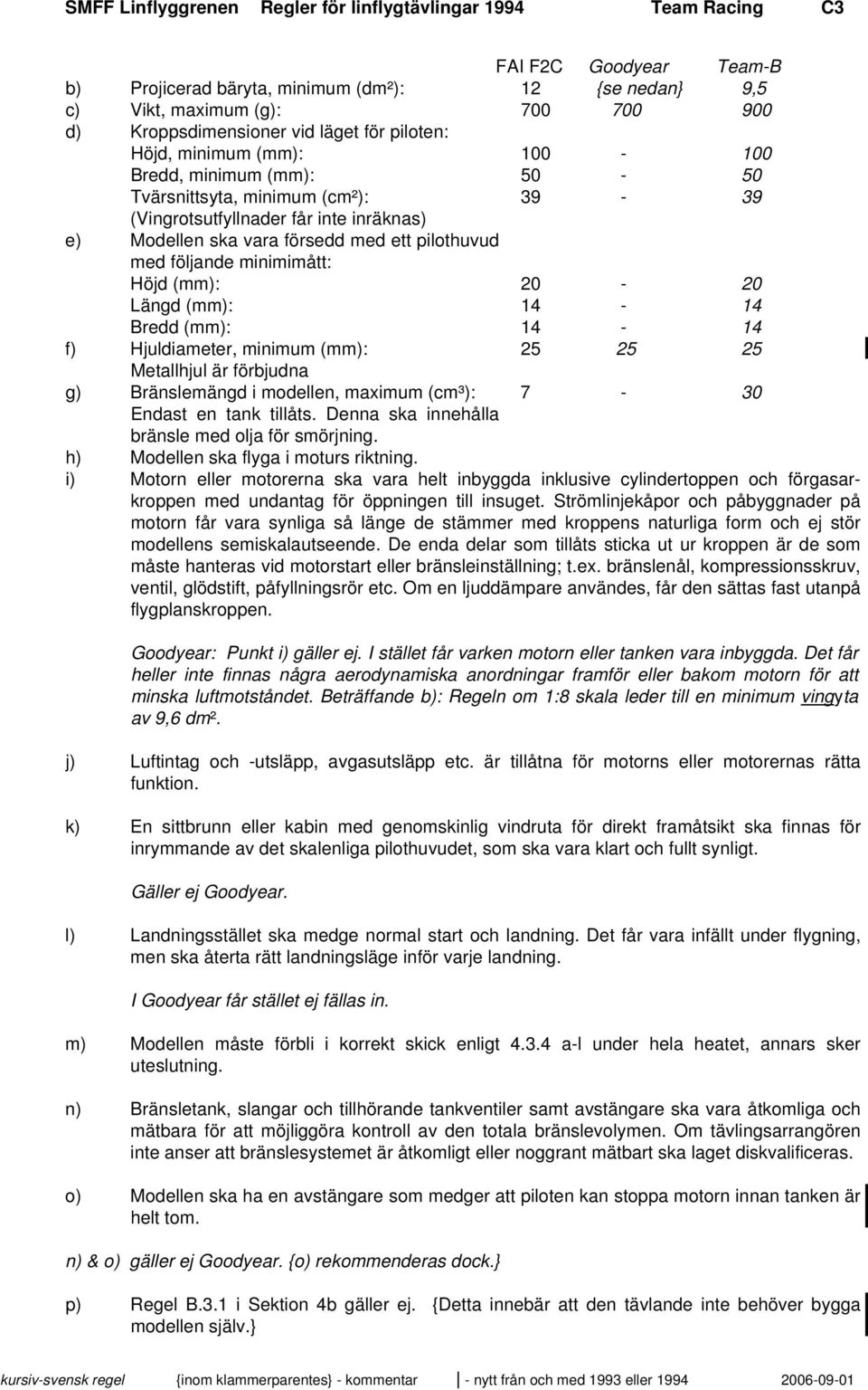 försedd med ett pilothuvud med följande minimimått: Höjd (mm): 20-20 Längd (mm): 14-14 Bredd (mm): 14-14 f) Hjuldiameter, minimum (mm): 25 25 25 Metallhjul är förbjudna g) Bränslemängd i modellen,
