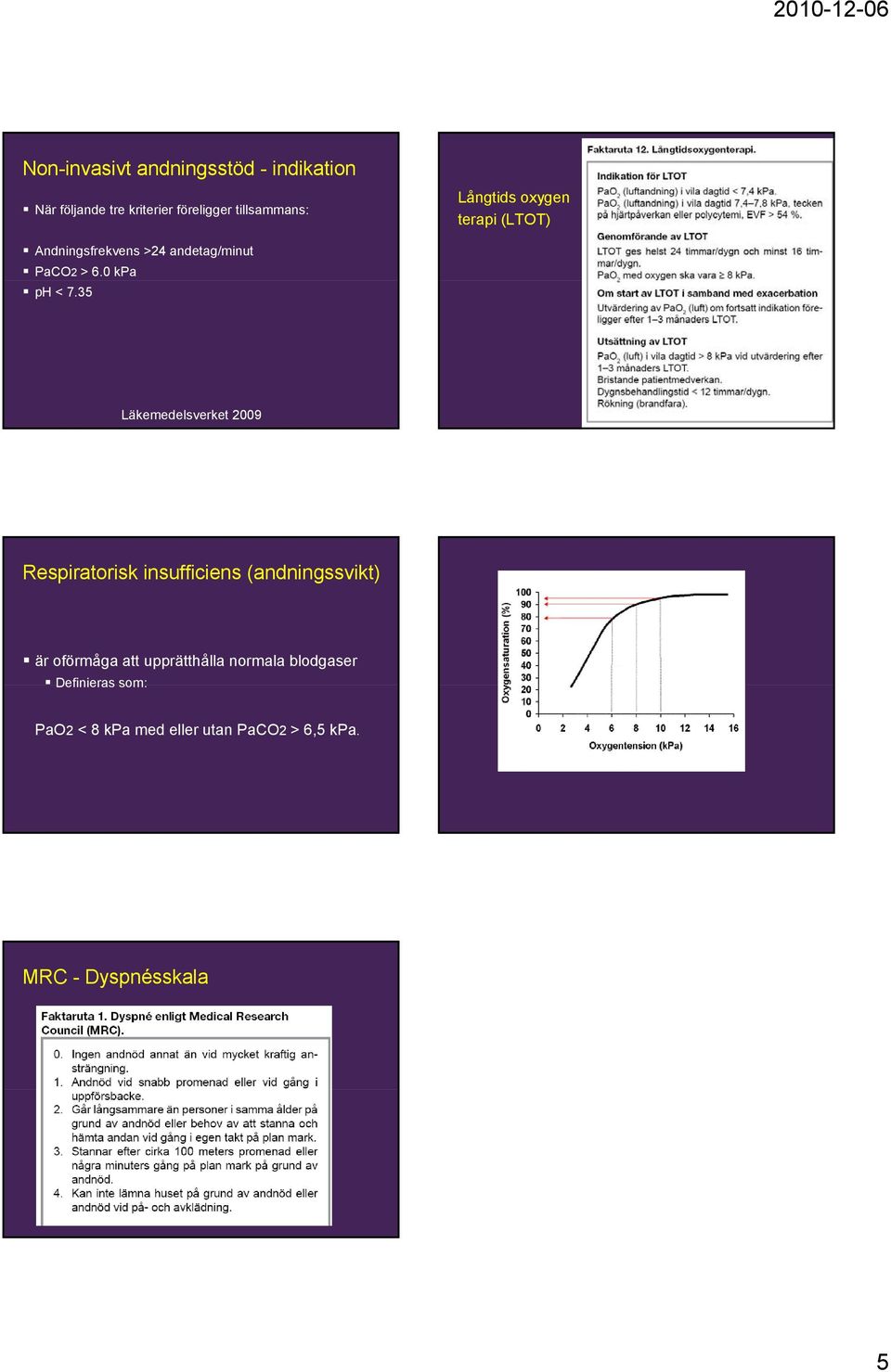 35 Läkemedelsverket 2009 Respiratorisk insufficiens (andningssvikt) är oförmåga att