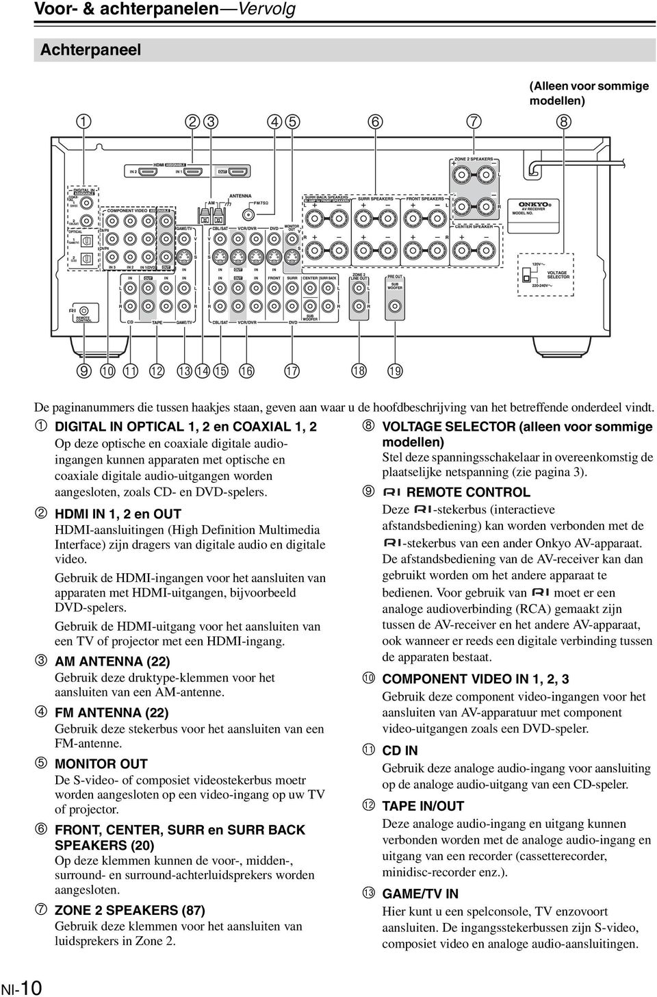 DIGITAL IN OPTICAL, en COAXIAL, Op deze optische en coaxiale digitale audioingangen kunnen apparaten met optische en coaxiale digitale audio-uitgangen worden VOLTAGE SELECTOR (alleen voor sommige