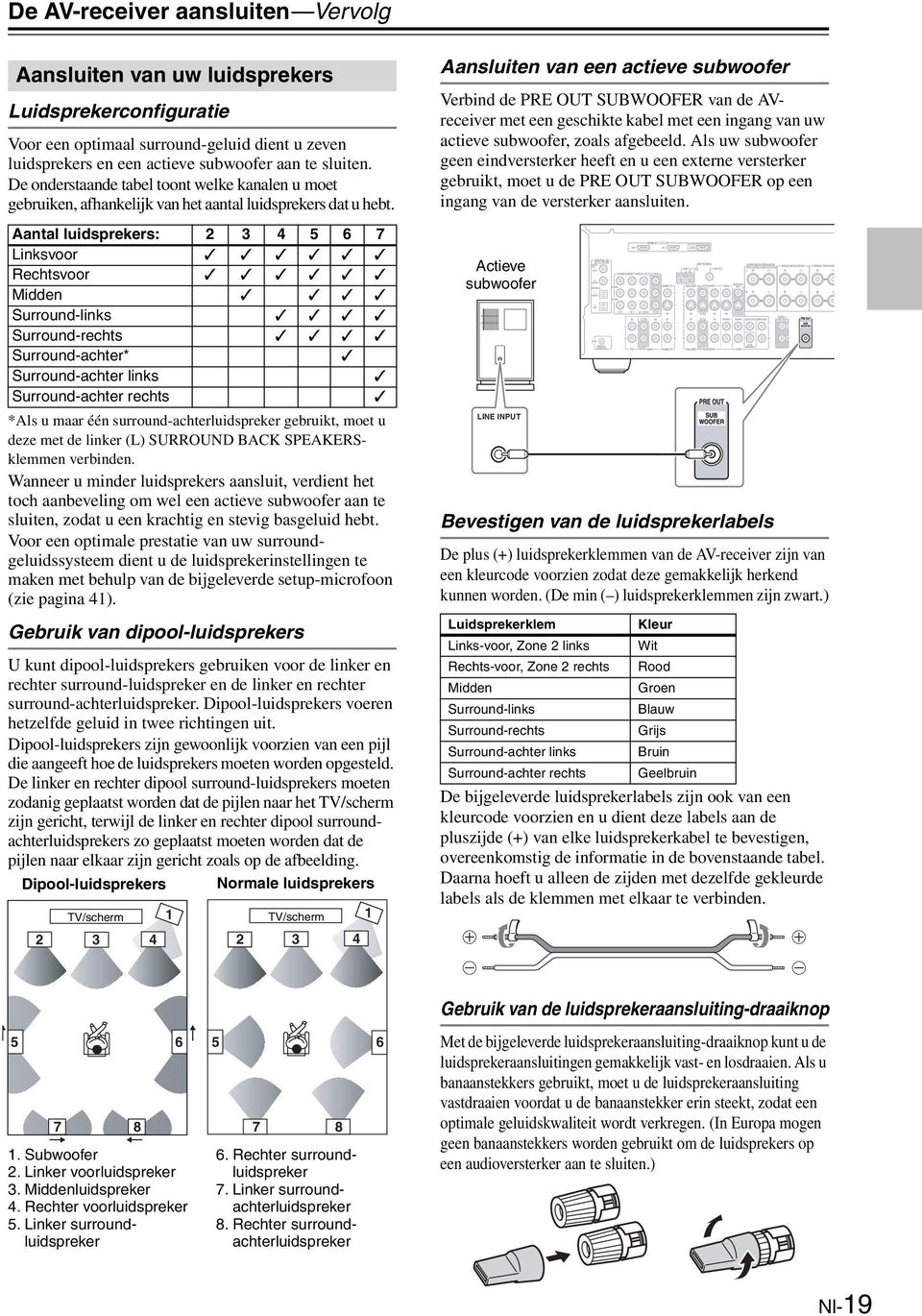 Aantal luidsprekers: 3 4 5 6 7 Linksvoor Rechtsvoor Midden Surround-links Surround-rechts Surround-achter* Surround-achter links Surround-achter rechts *Als u maar één surround-achterluidspreker