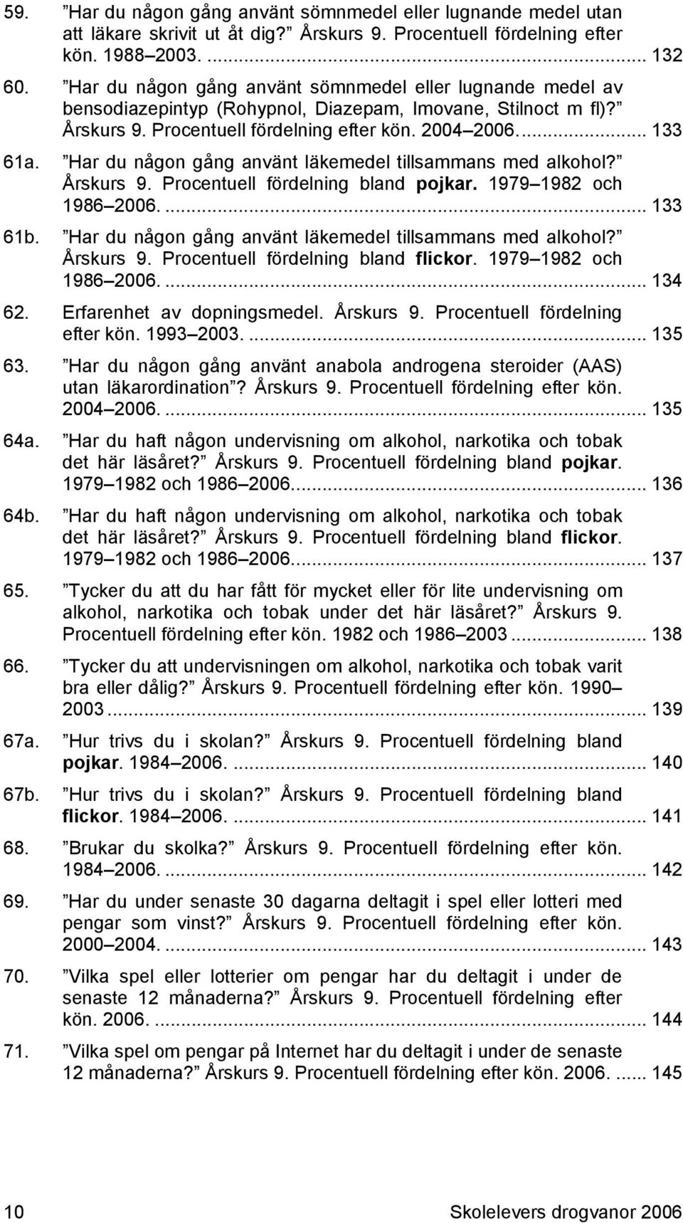 Har du någon gång använt läkemedel tillsammans med alkohol? Årskurs 9. Procentuell fördelning bland pojkar. 1979 1982 och 1986 2006.... 133 61b.