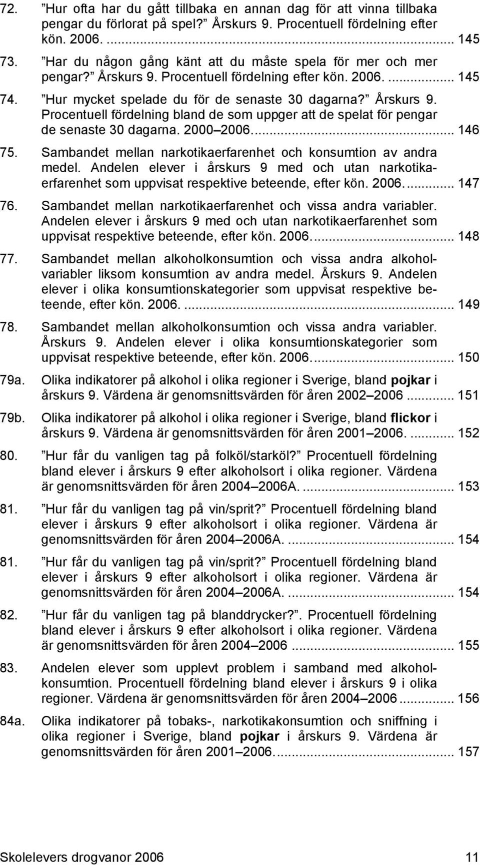 2000 2006.... 146 75. Sambandet mellan narkotikaerfarenhet och konsumtion av andra medel. Andelen elever i årskurs 9 med och utan narkotikaerfarenhet som uppvisat respektive beteende, efter kön. 2006.... 147 76.