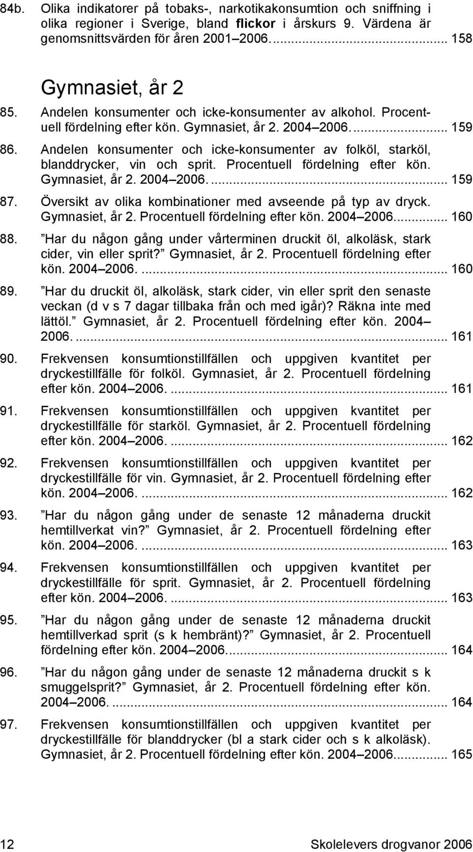 Andelen konsumenter och icke-konsumenter av folköl, starköl, blanddrycker, vin och sprit. Procentuell fördelning efter kön. Gymnasiet, år 2. 2004 2006.... 159 87.