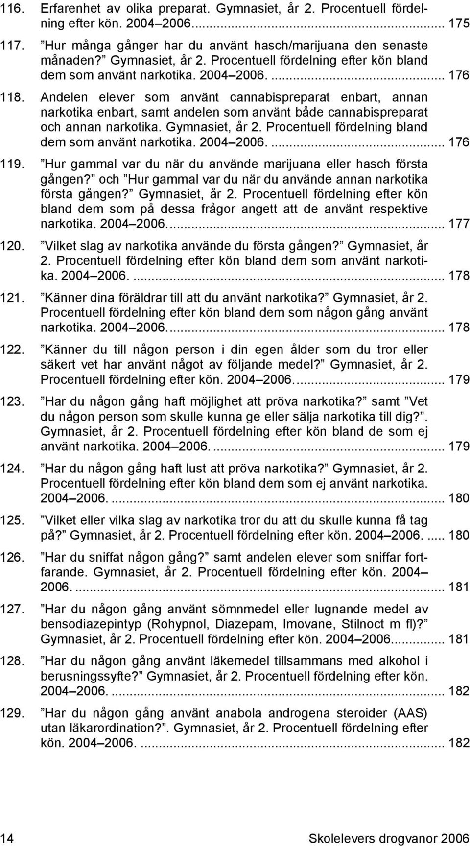 Procentuell fördelning bland dem som använt narkotika. 2004 2006.... 176 119. Hur gammal var du när du använde marijuana eller hasch första gången?