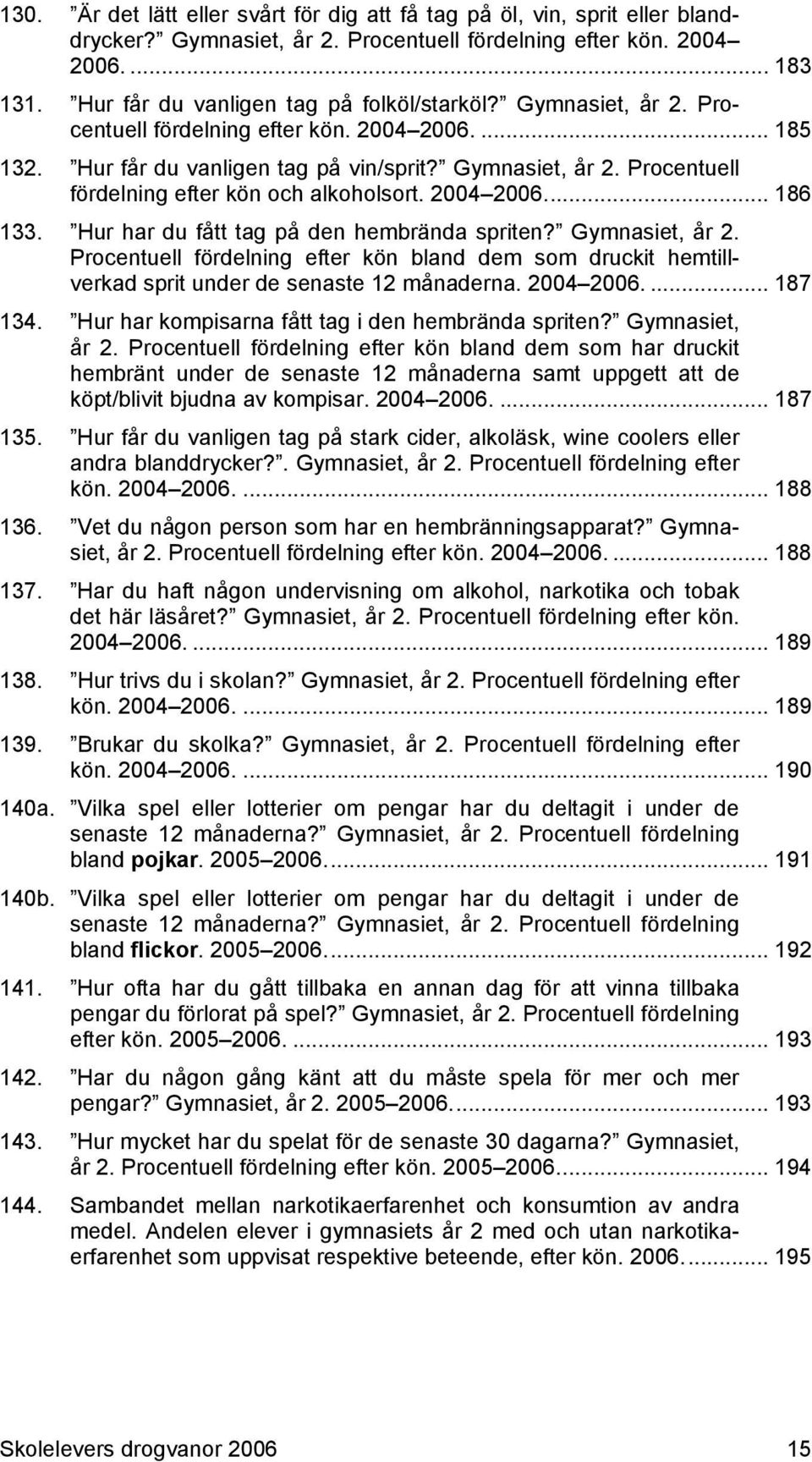 2004 2006.... 186 133. Hur har du fått tag på den hembrända spriten? Gymnasiet, år 2. Procentuell fördelning efter kön bland dem som druckit hemtillverkad sprit under de senaste 12 månaderna.