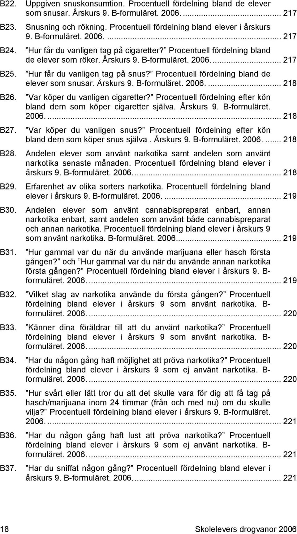 Procentuell fördelning bland de elever som snusar. Årskurs 9. B-formuläret. 2006.... 218 B26. Var köper du vanligen cigaretter? Procentuell fördelning efter kön bland dem som köper cigaretter själva.