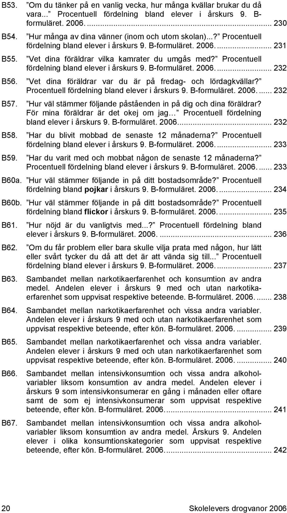 Procentuell fördelning bland elever i årskurs 9. B-formuläret. 2006.... 232 B56. Vet dina föräldrar var du är på fredag- och lördagkvällar? Procentuell fördelning bland elever i årskurs 9.