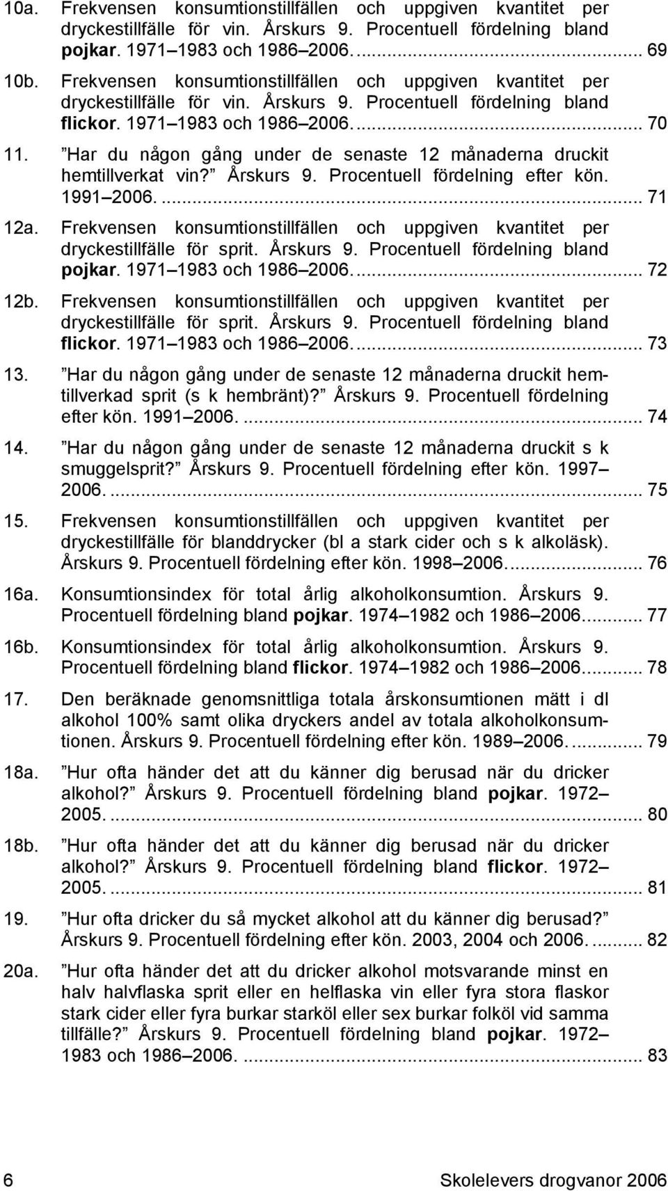 Har du någon gång under de senaste 12 månaderna druckit hemtillverkat vin? Årskurs 9. Procentuell fördelning efter kön. 1991 2006.... 71 12a.