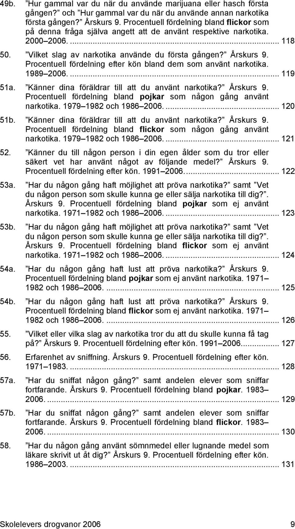 Procentuell fördelning efter kön bland dem som använt narkotika. 1989 2006.... 119 51a. Känner dina föräldrar till att du använt narkotika? Årskurs 9.