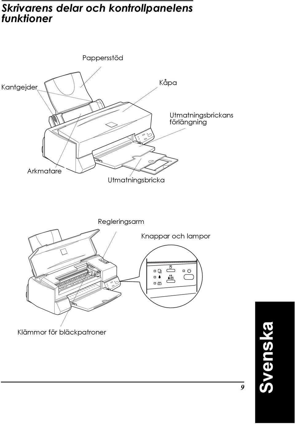 fšrlšngning Arkmatare Utmatningsbricka